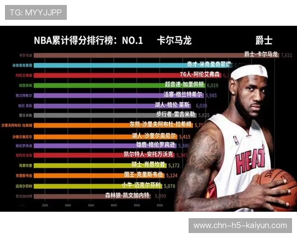 NBA赛季球员表现趋势，nba本赛季球员得分榜最新排